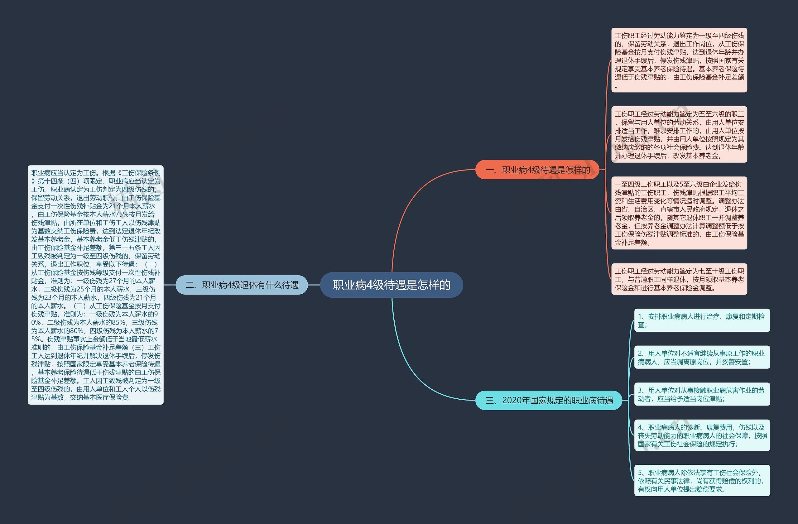 职业病4级待遇是怎样的思维导图