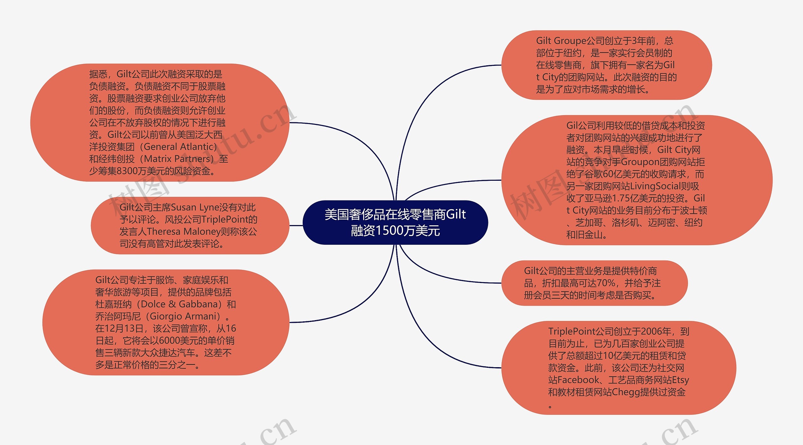 美国奢侈品在线零售商Gilt融资1500万美元