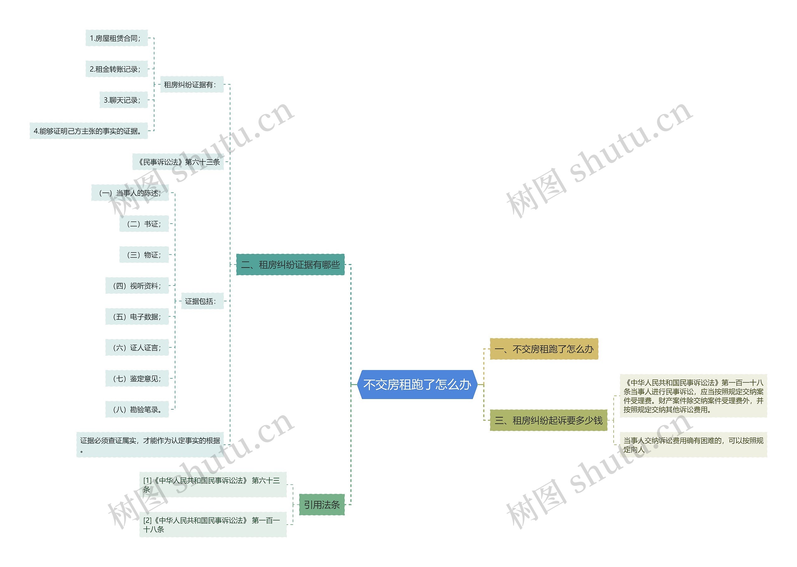 不交房租跑了怎么办 不交房租跑了怎么办