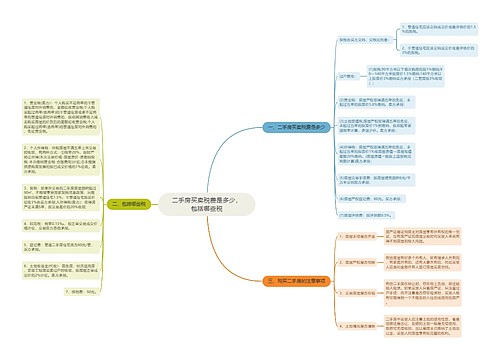 二手房买卖税费是多少，包括哪些税