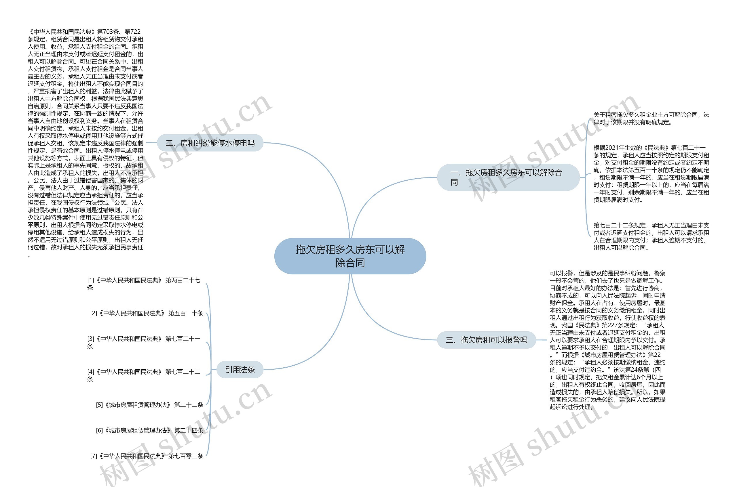 拖欠房租多久房东可以解除合同 拖欠房租多久房东可以解除合同