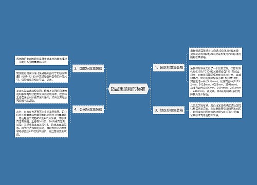 货品集装箱的标准 