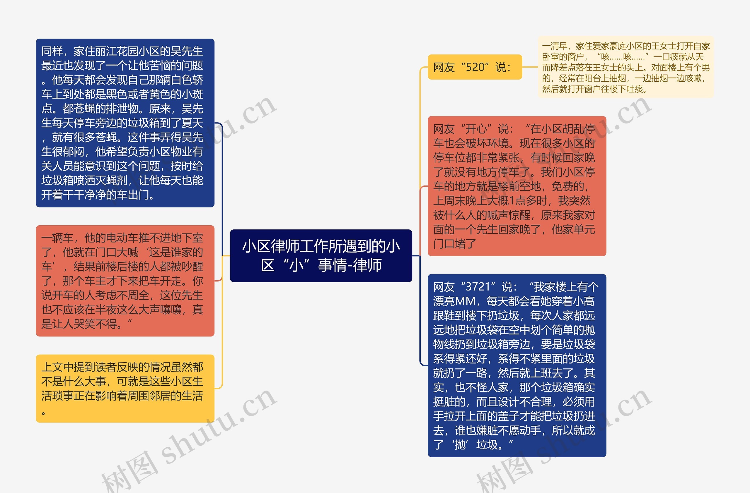 小区律师工作所遇到的小区“小”事情-律师