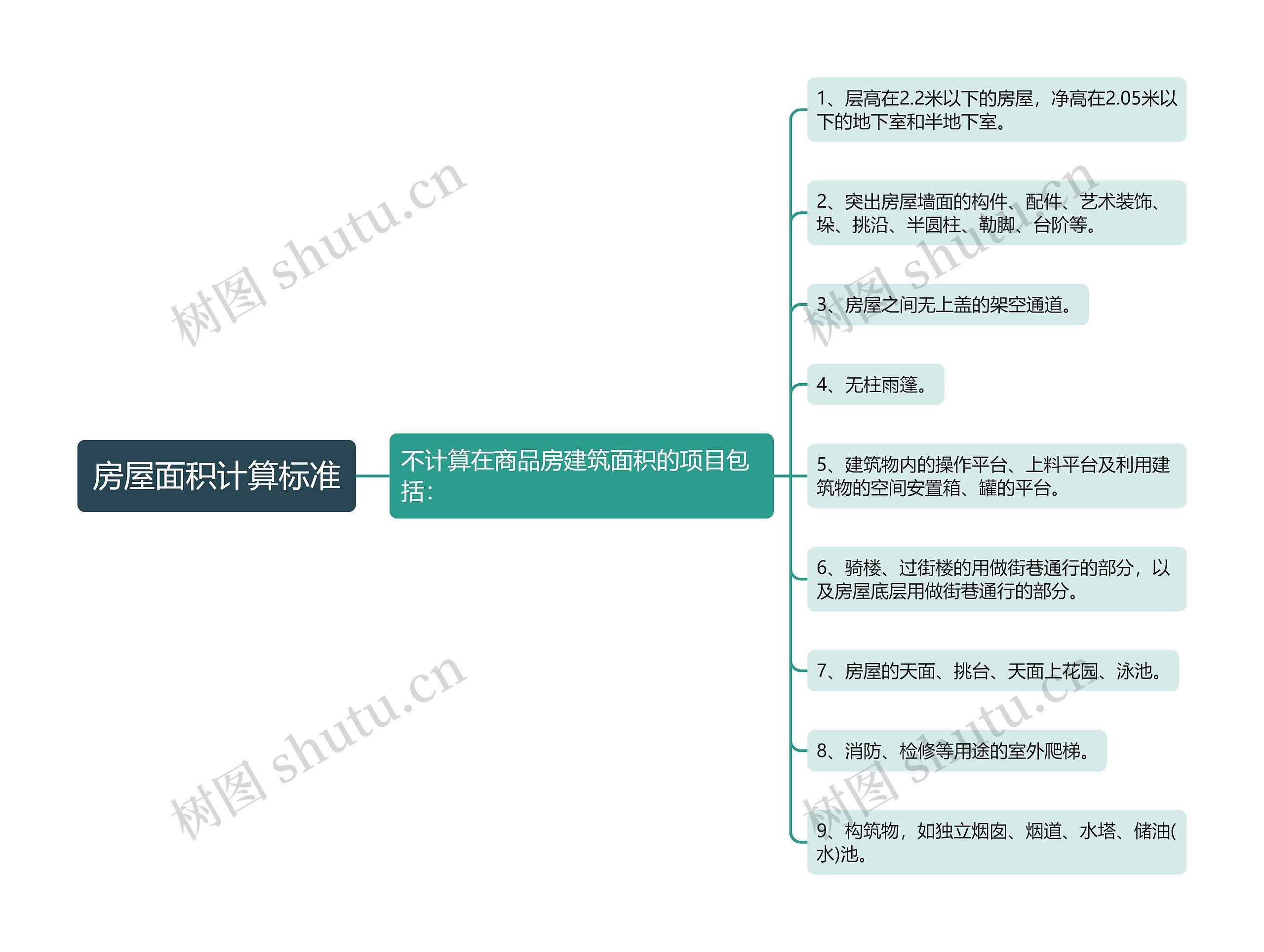 房屋面积计算标准