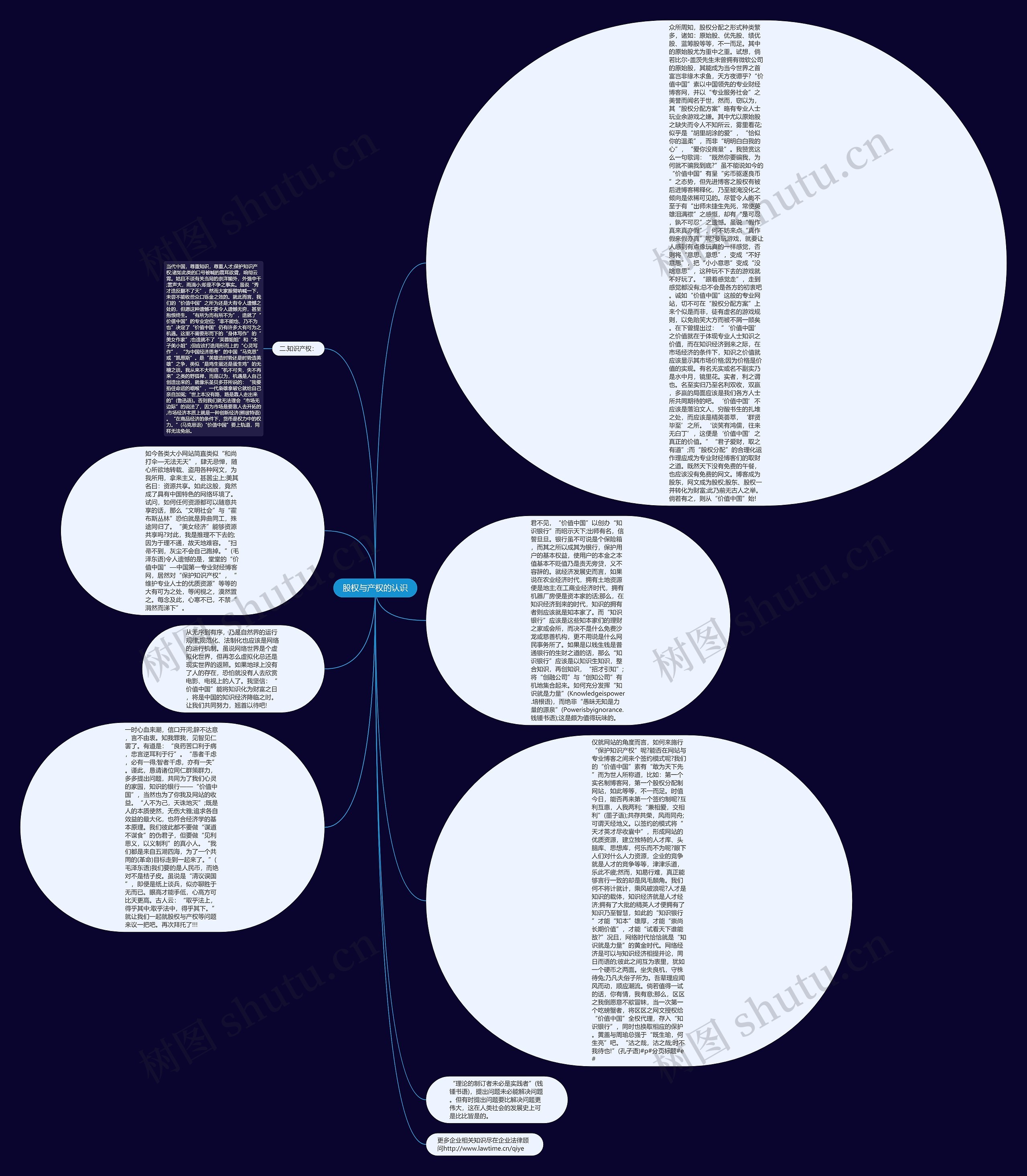 股权与产权的认识思维导图