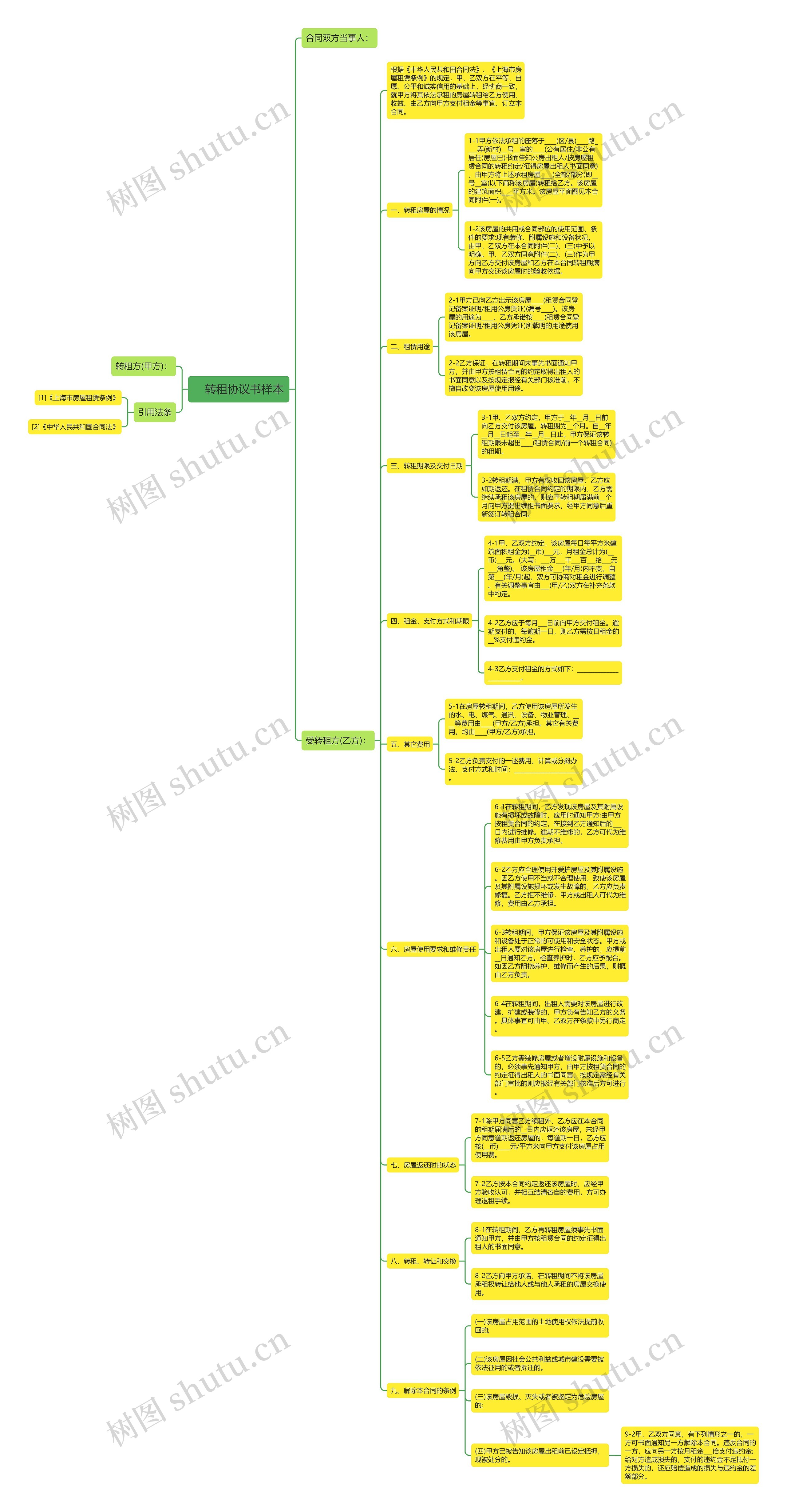 　转租协议书样本思维导图