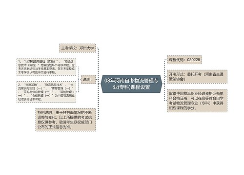 08年河南自考物流管理专业(专科)课程设置