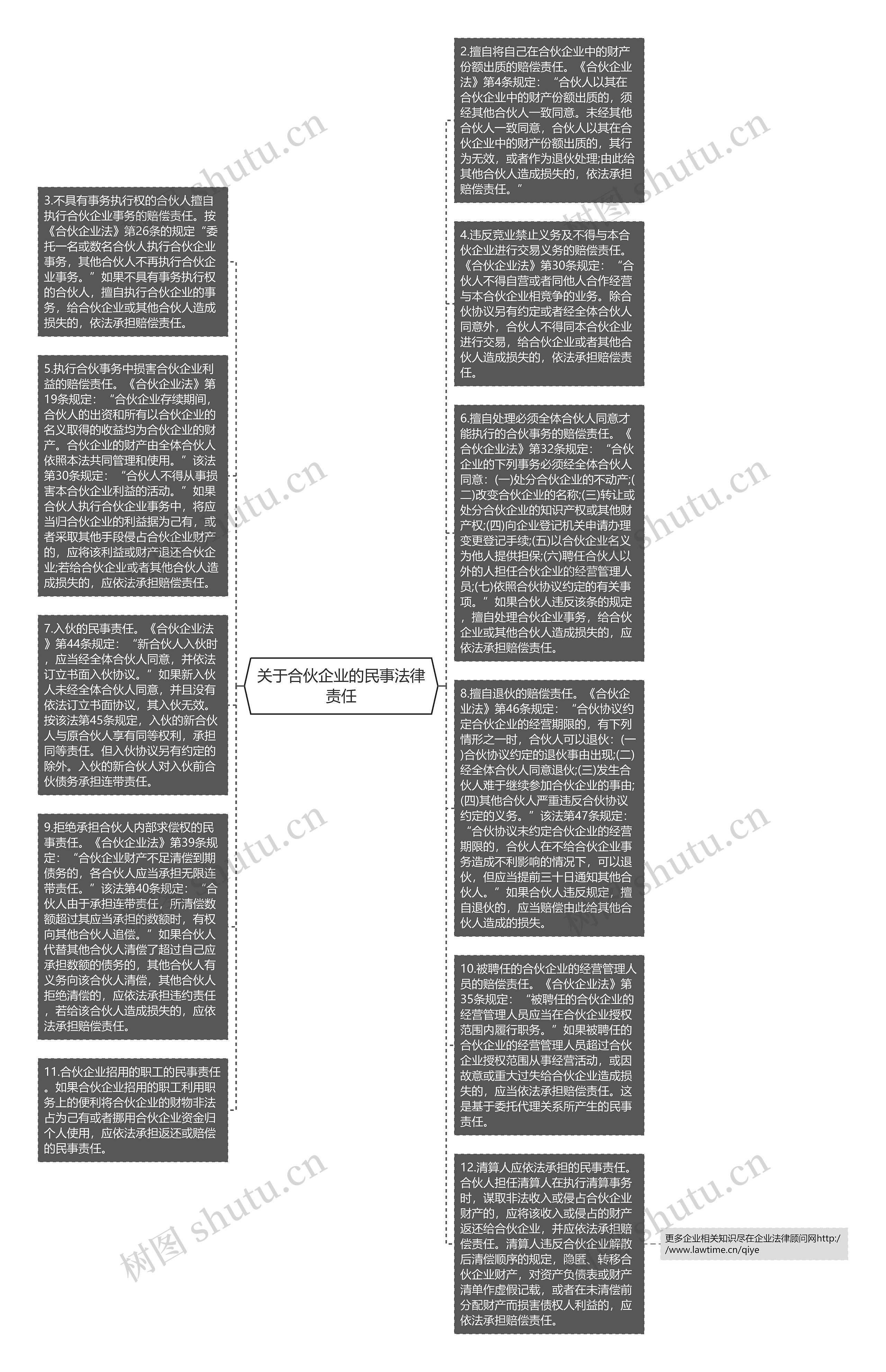 关于合伙企业的民事法律责任