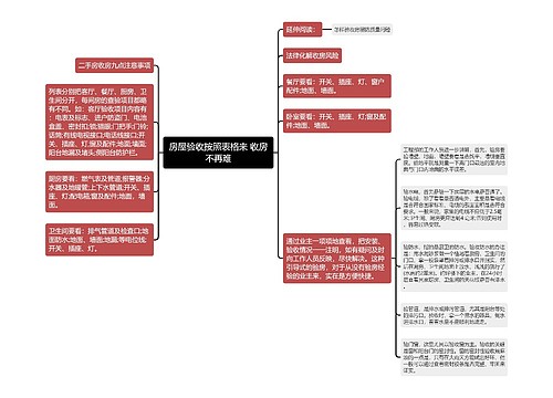 房屋验收按照表格来 收房不再难