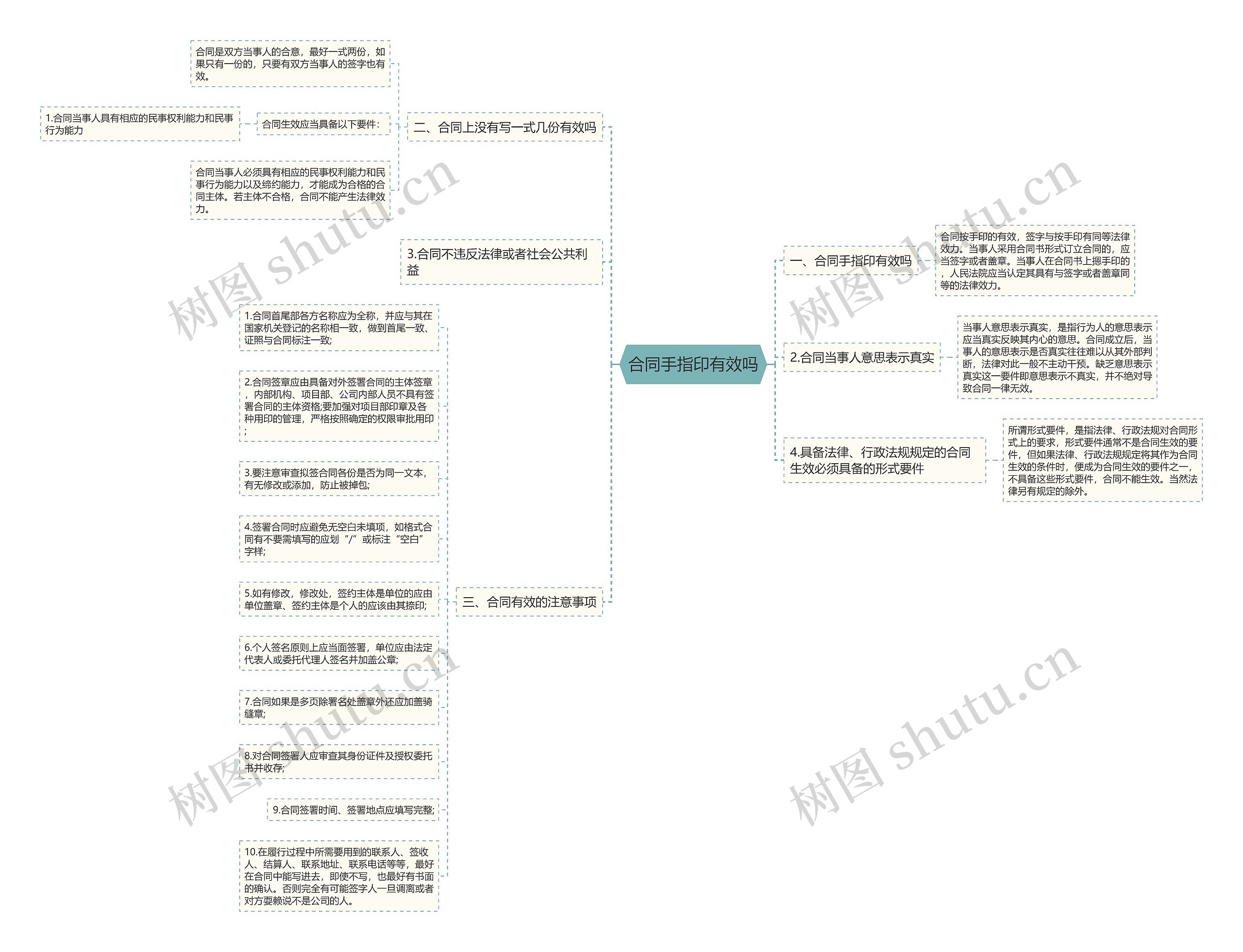 合同手指印有效吗思维导图