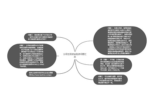 公司注册资金验资问题汇总