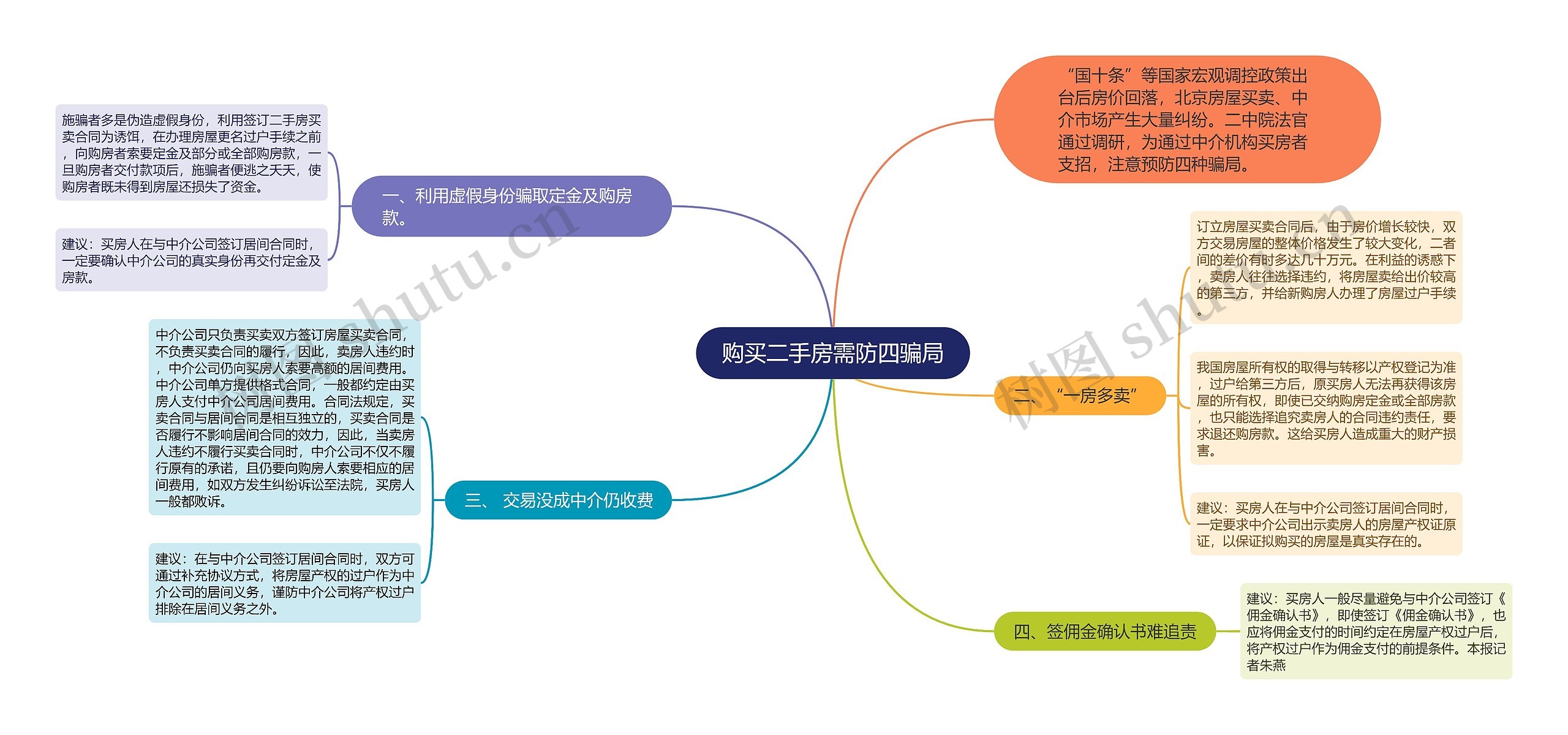 购买二手房需防四骗局