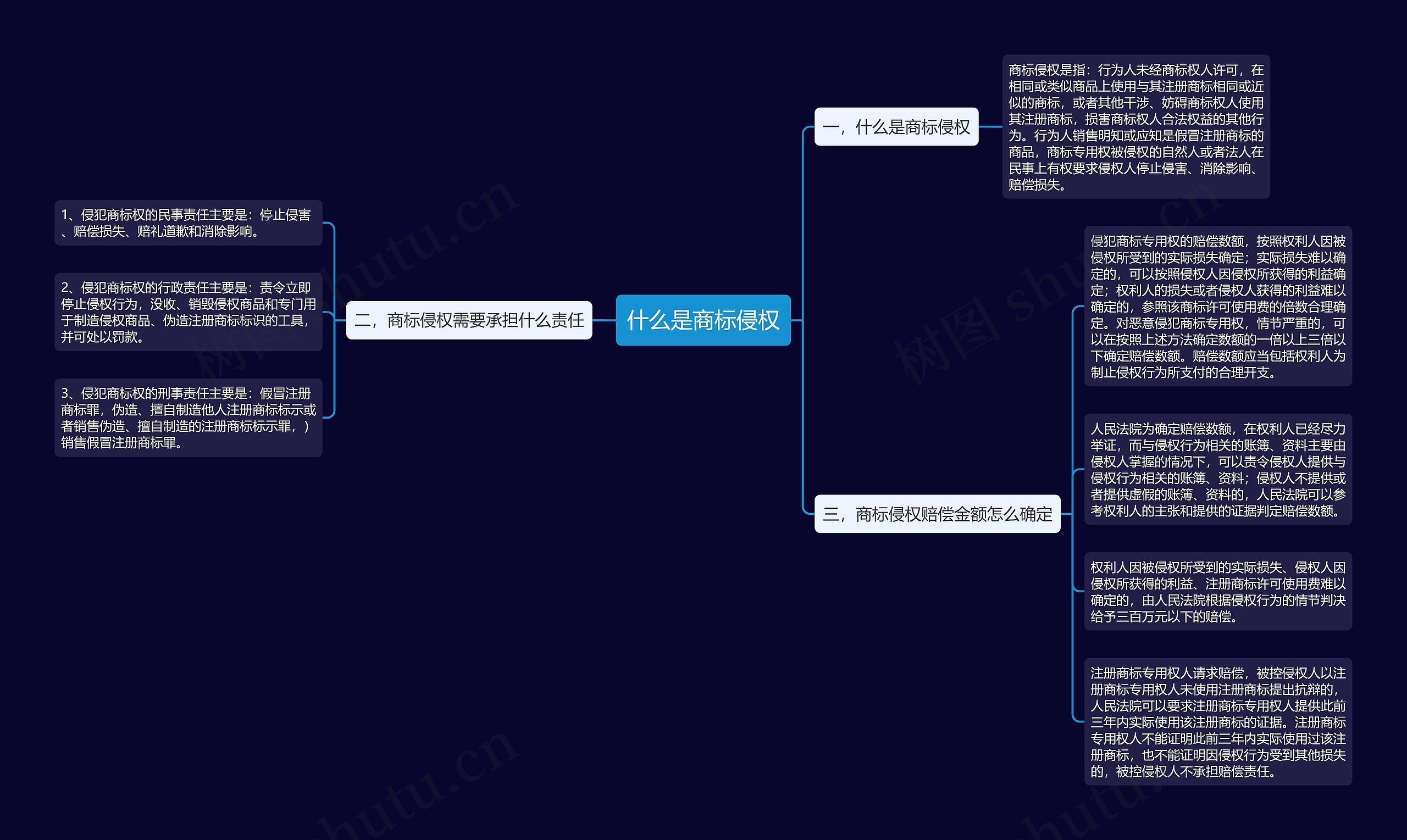 什么是商标侵权