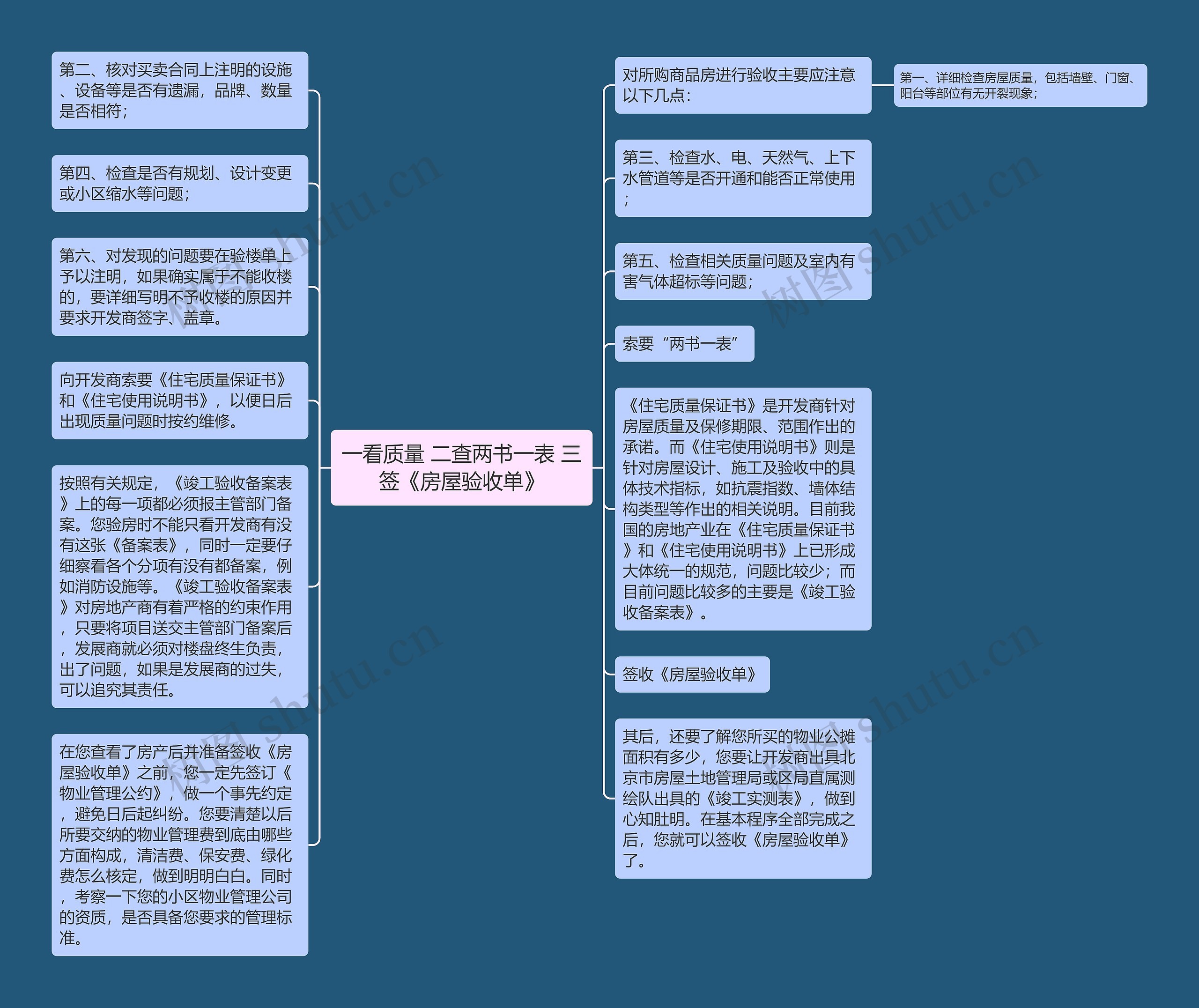 一看质量 二查两书一表 三签《房屋验收单》