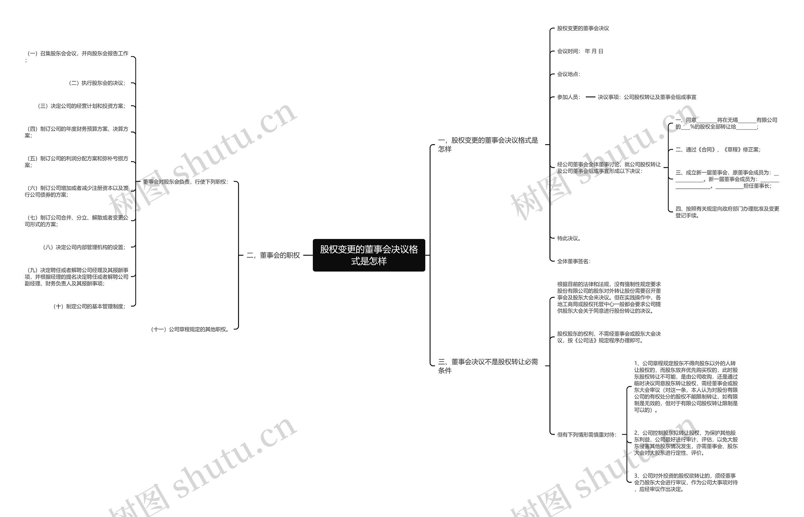 股权变更的董事会决议格式是怎样思维导图