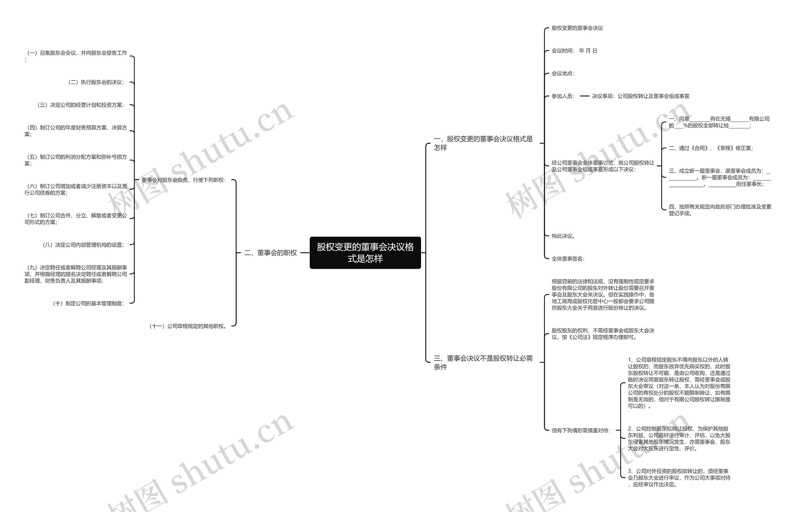 股权变更的董事会决议格式是怎样 股权变更的董事会决议格式是怎样