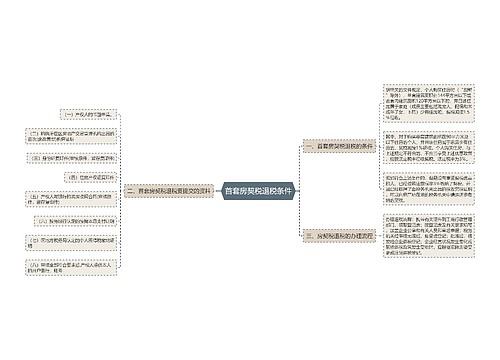 首套房契税退税条件