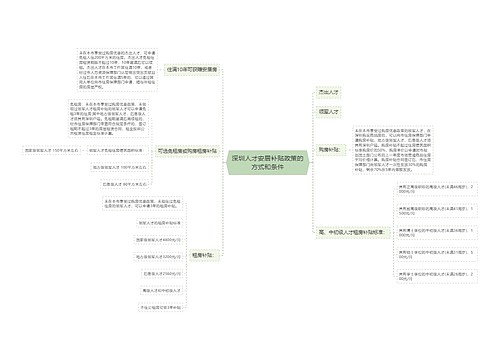 深圳人才安居补贴政策的方式和条件