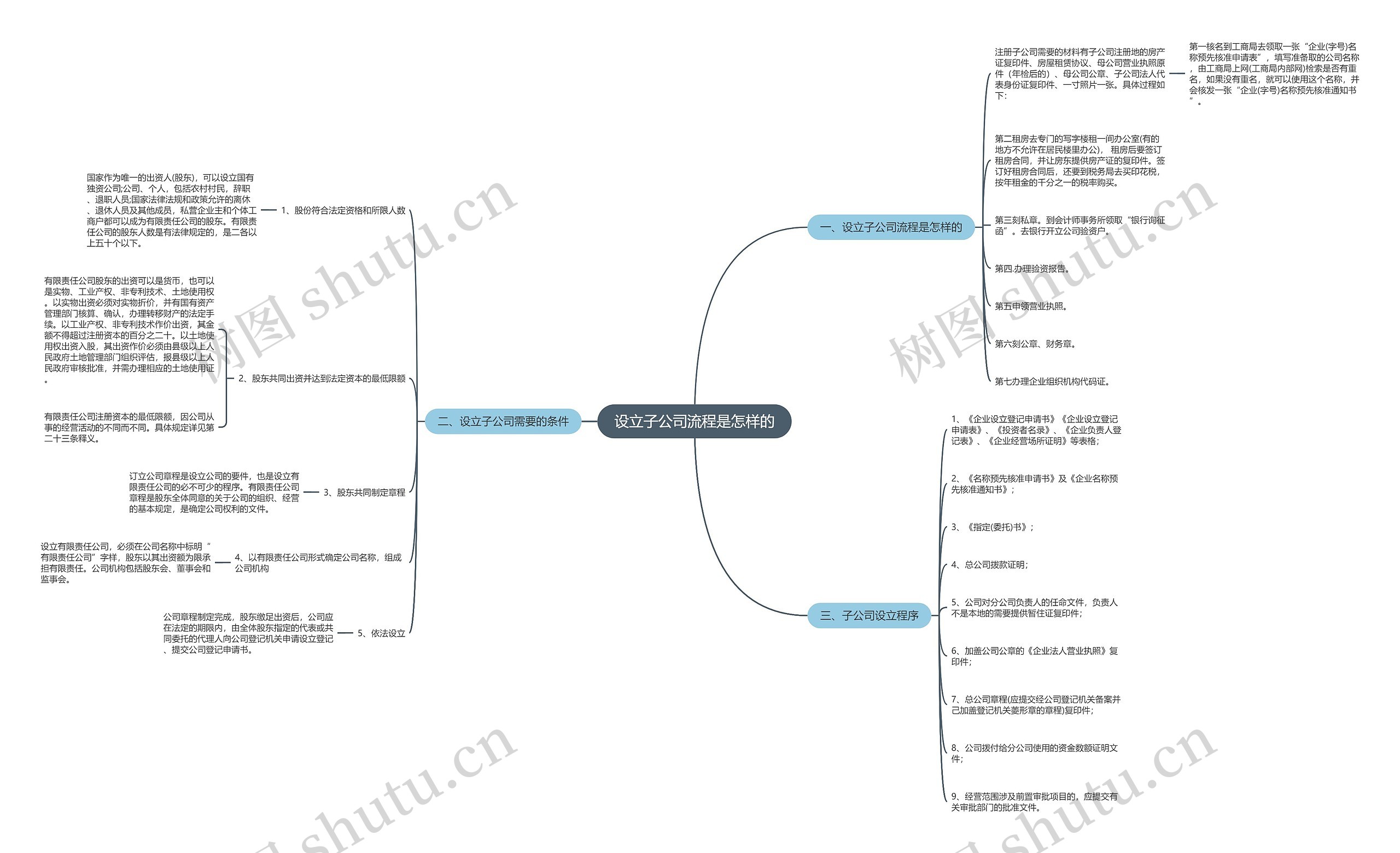 设立子公司流程是怎样的 设立子公司流程是怎样的