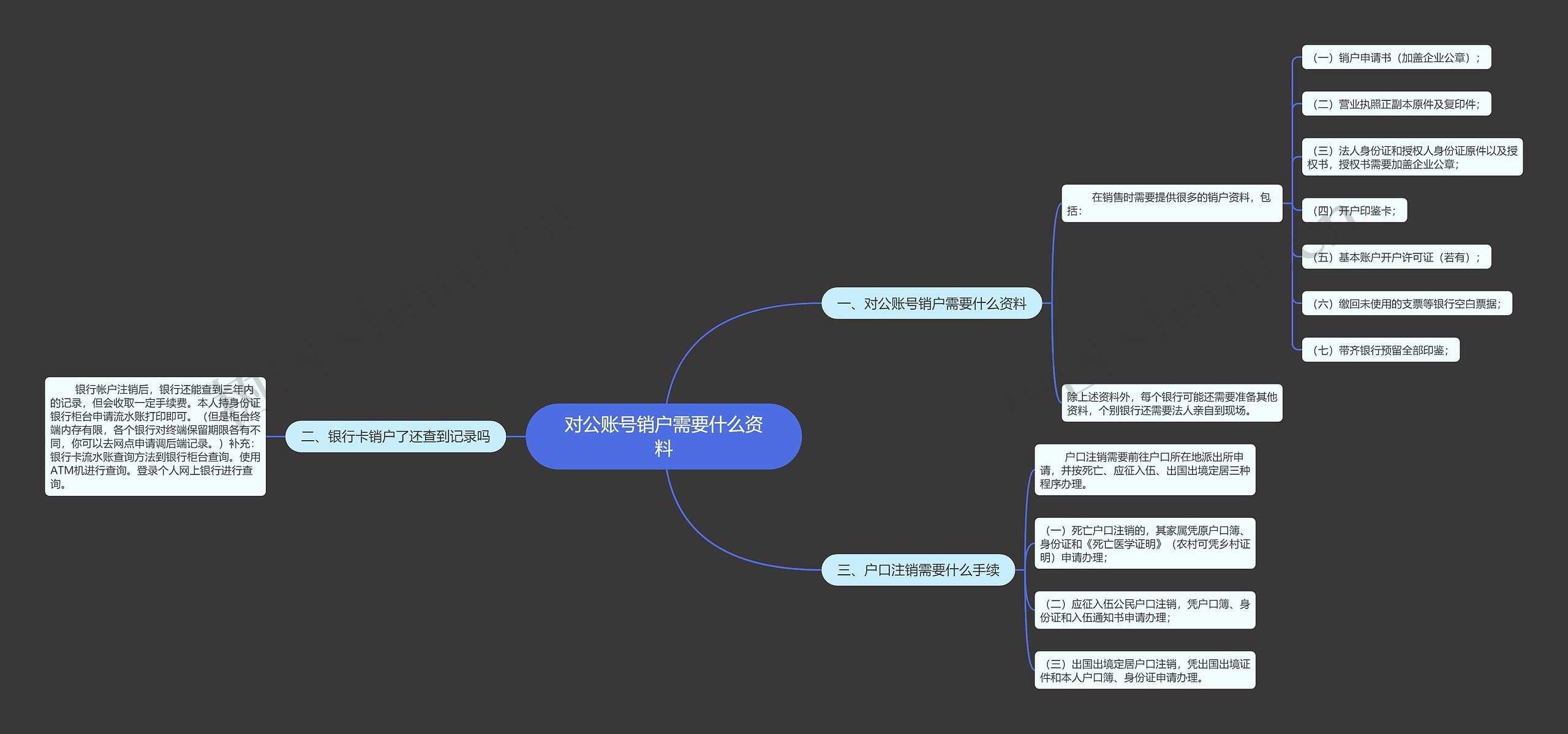 对公账号销户需要什么资料思维导图
