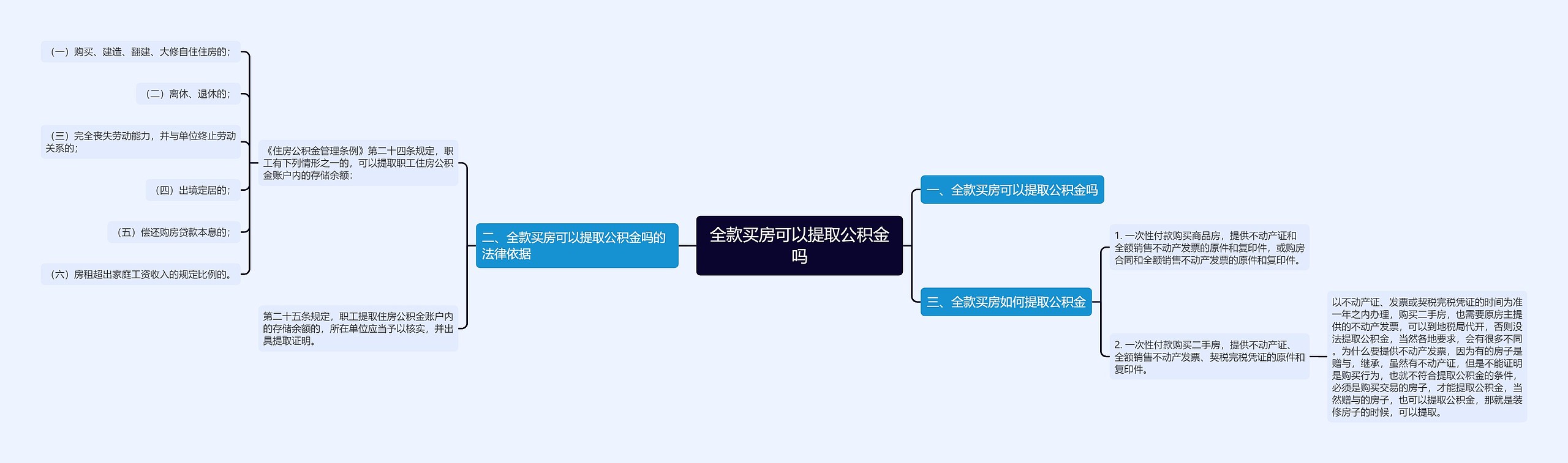 全款买房可以提取公积金吗思维导图