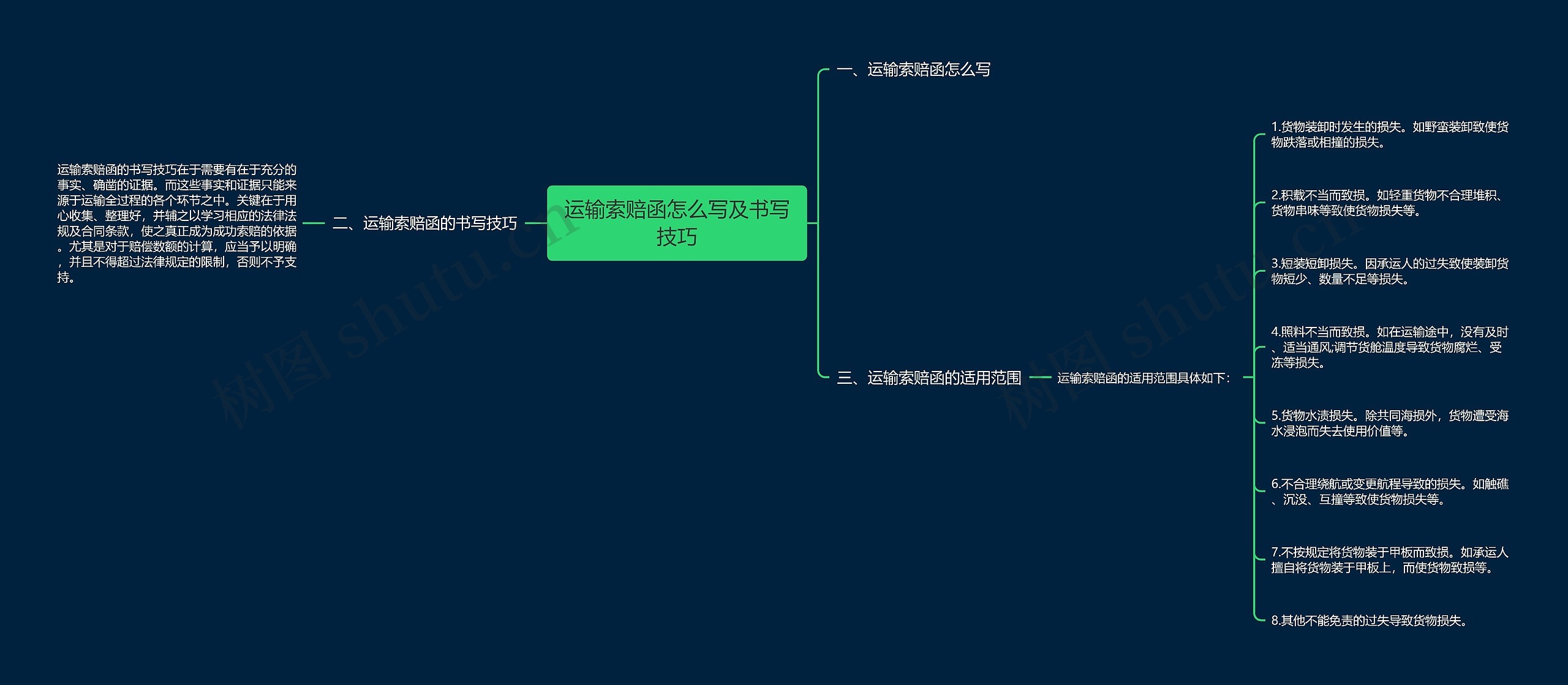 运输索赔函怎么写及书写技巧 运输索赔函怎么写及书写技巧