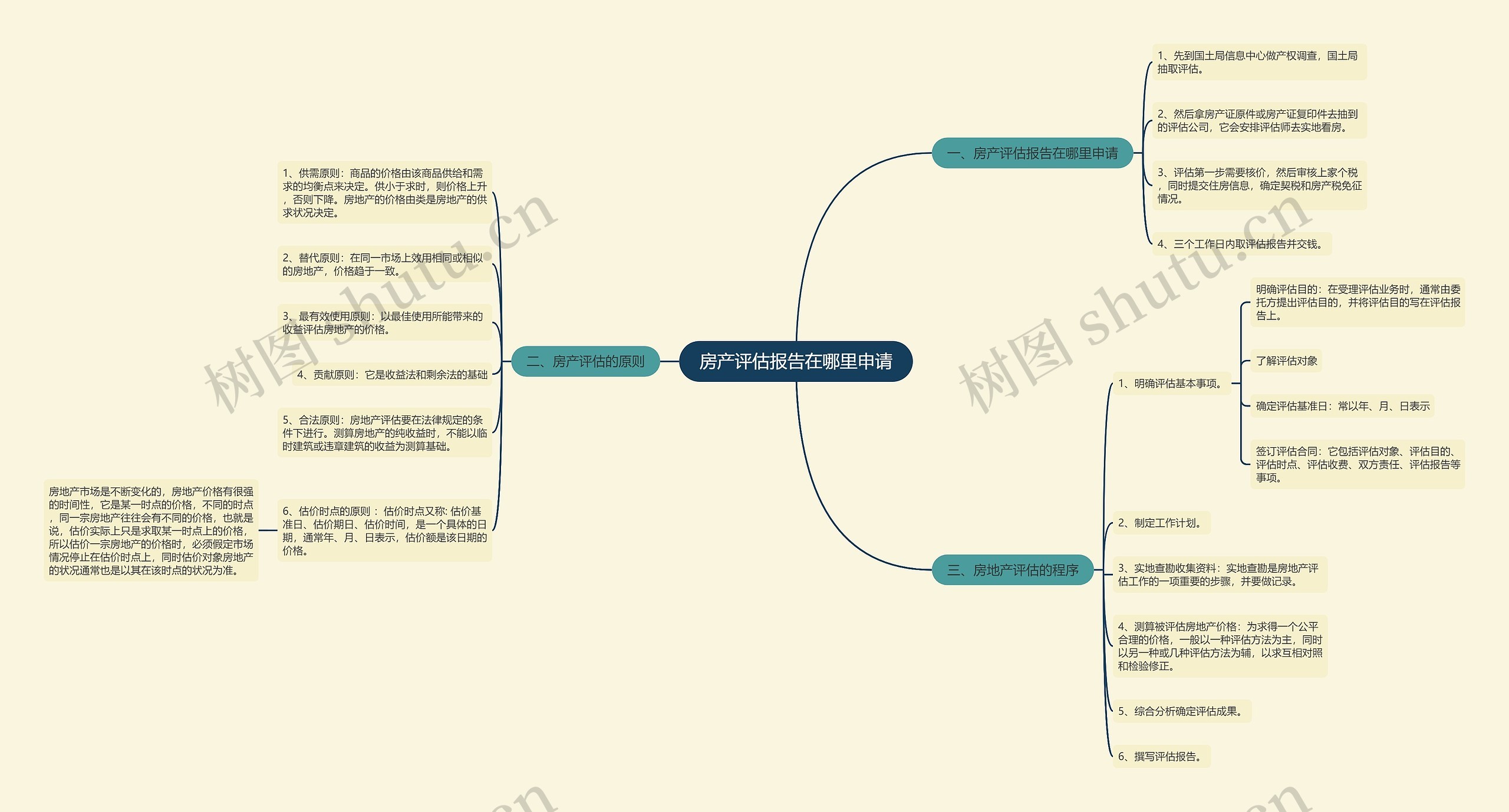 房产评估报告在哪里申请 房产评估报告在哪里申请