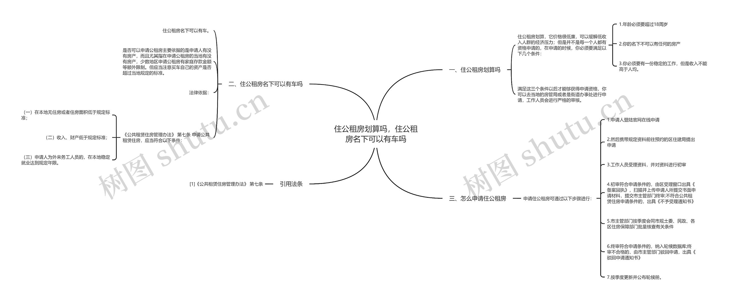 住公租房划算吗，住公租房名下可以有车吗思维导图