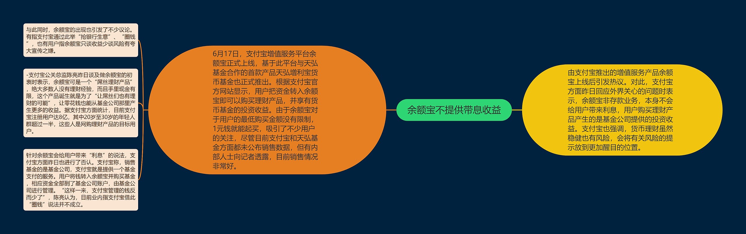 余额宝不提供带息收益 余额宝不提供带息收益