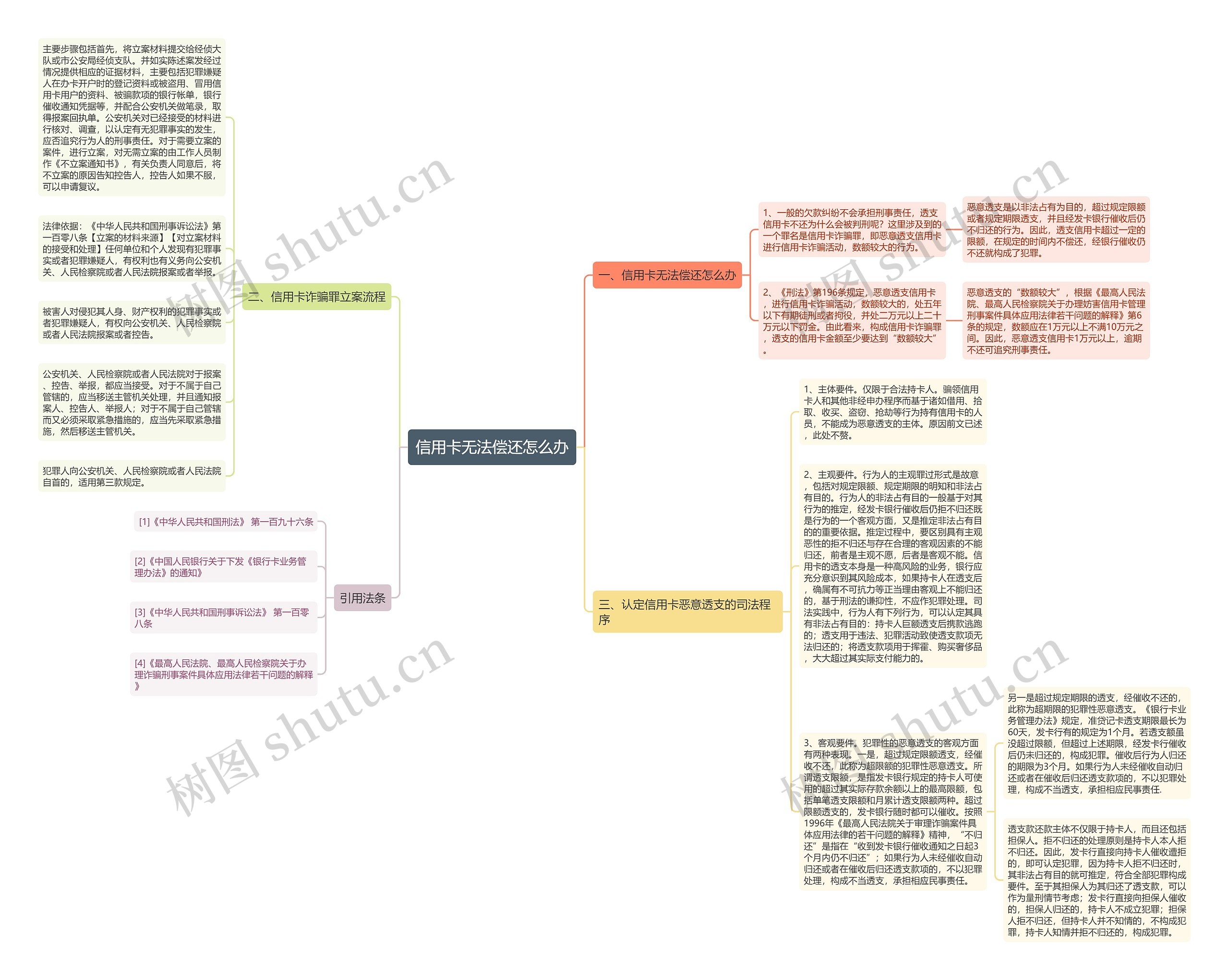 信用卡无法偿还怎么办 信用卡无法偿还怎么办