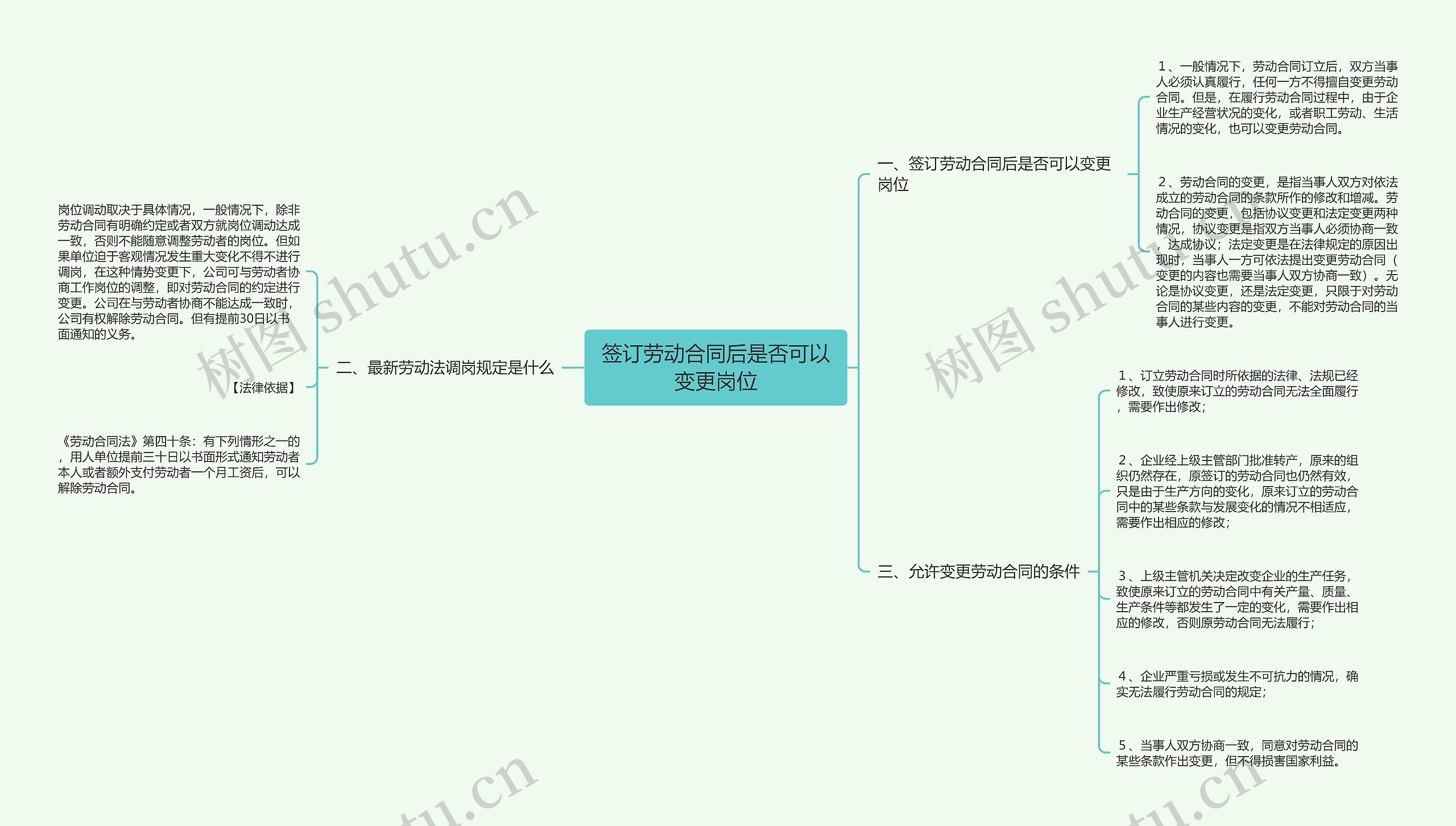 签订劳动合同后是否可以变更岗位