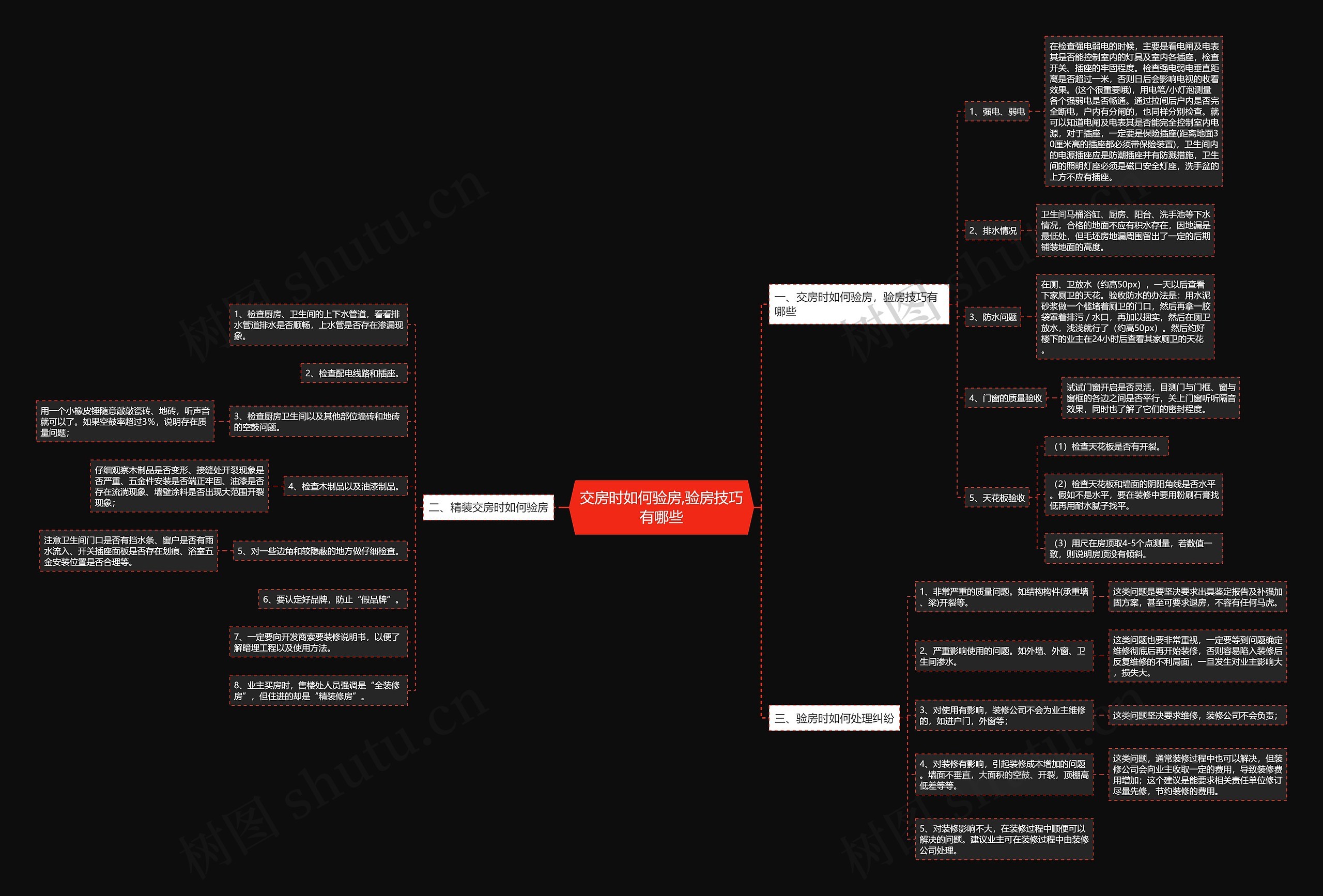 交房时如何验房,验房技巧有哪些思维导图