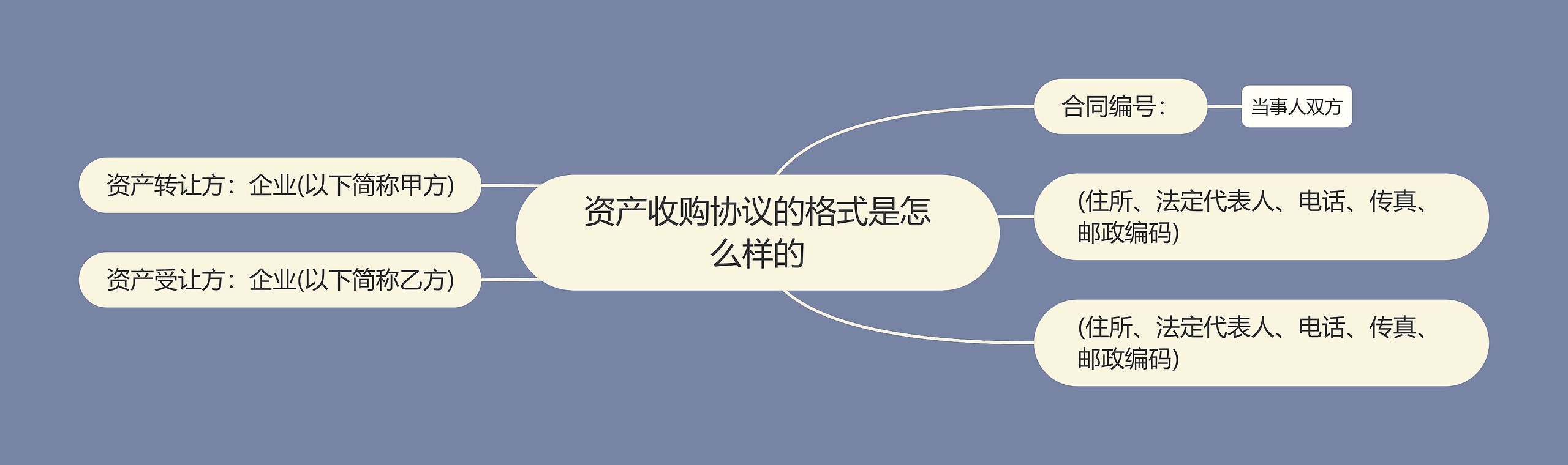 资产收购协议的格式是怎么样的 资产收购协议的格式是怎么样的