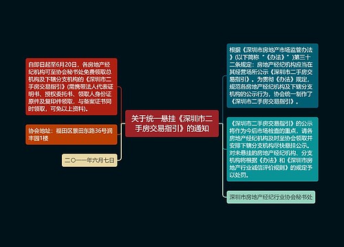 关于统一悬挂《深圳市二手房交易指引》的通知