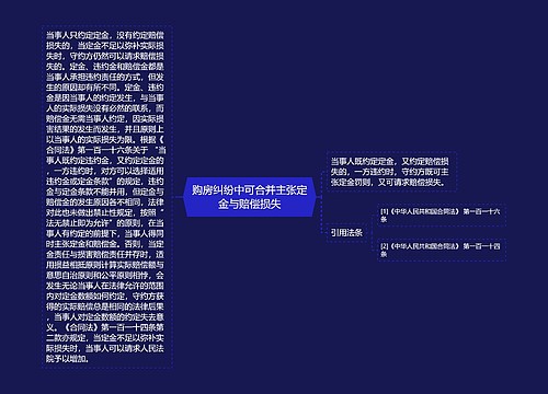 购房纠纷中可合并主张定金与赔偿损失