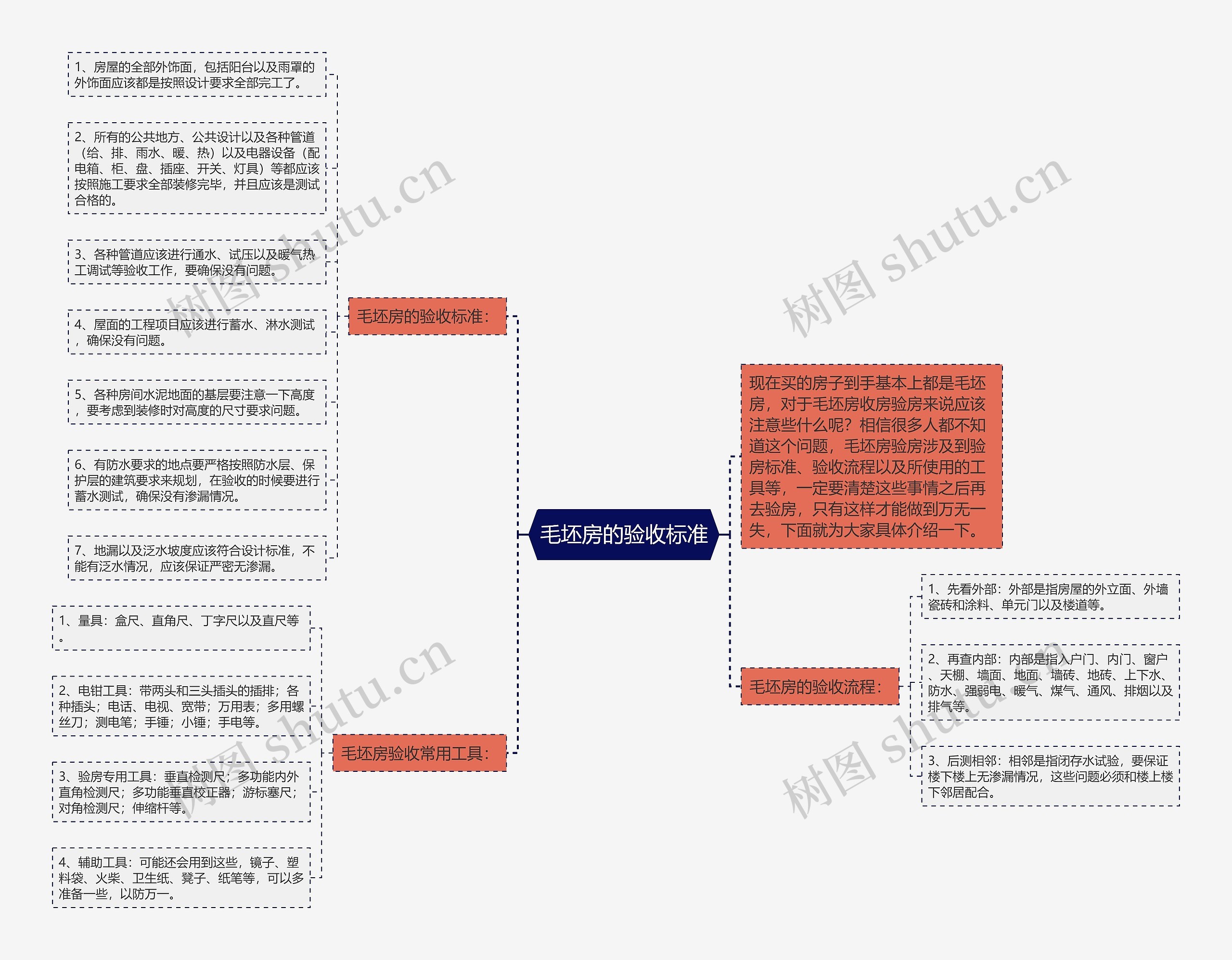 毛坯房的验收标准思维导图