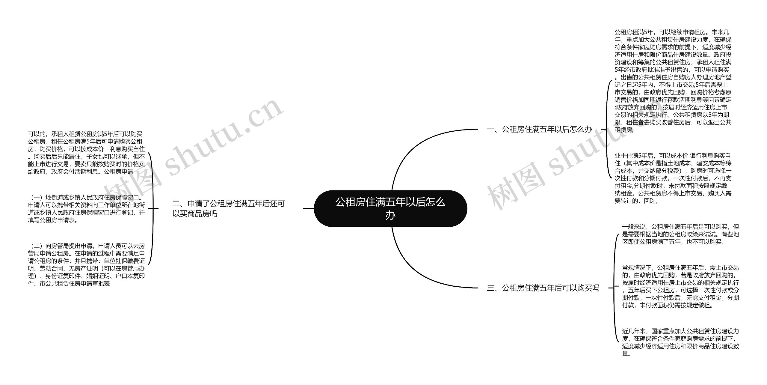 公租房住满五年以后怎么办思维导图