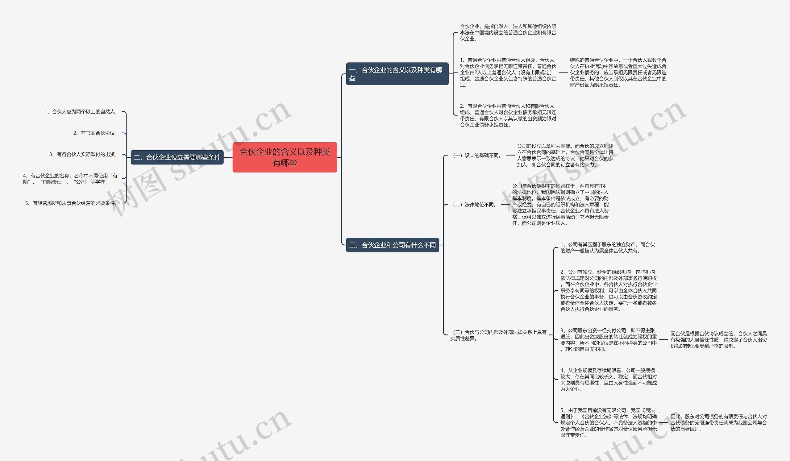 合伙企业的含义以及种类有哪些 合伙企业的含义以及种类有哪些