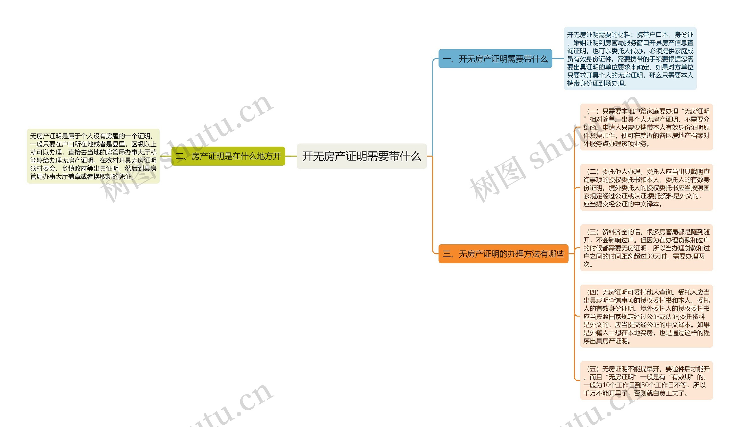 开无房产证明需要带什么