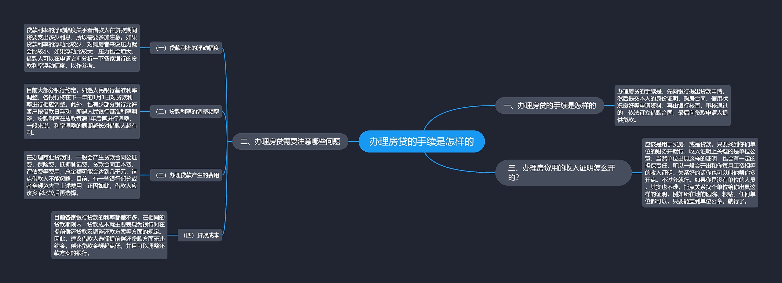 办理房贷的手续是怎样的