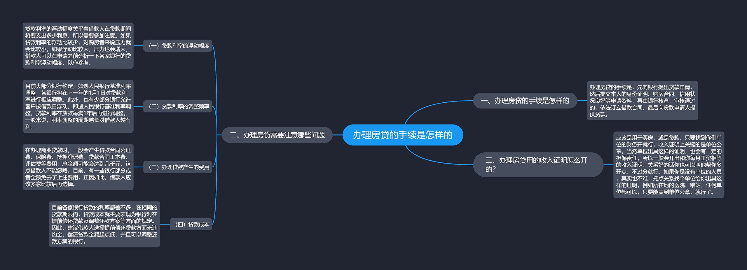 办理房贷的手续是怎样的思维导图