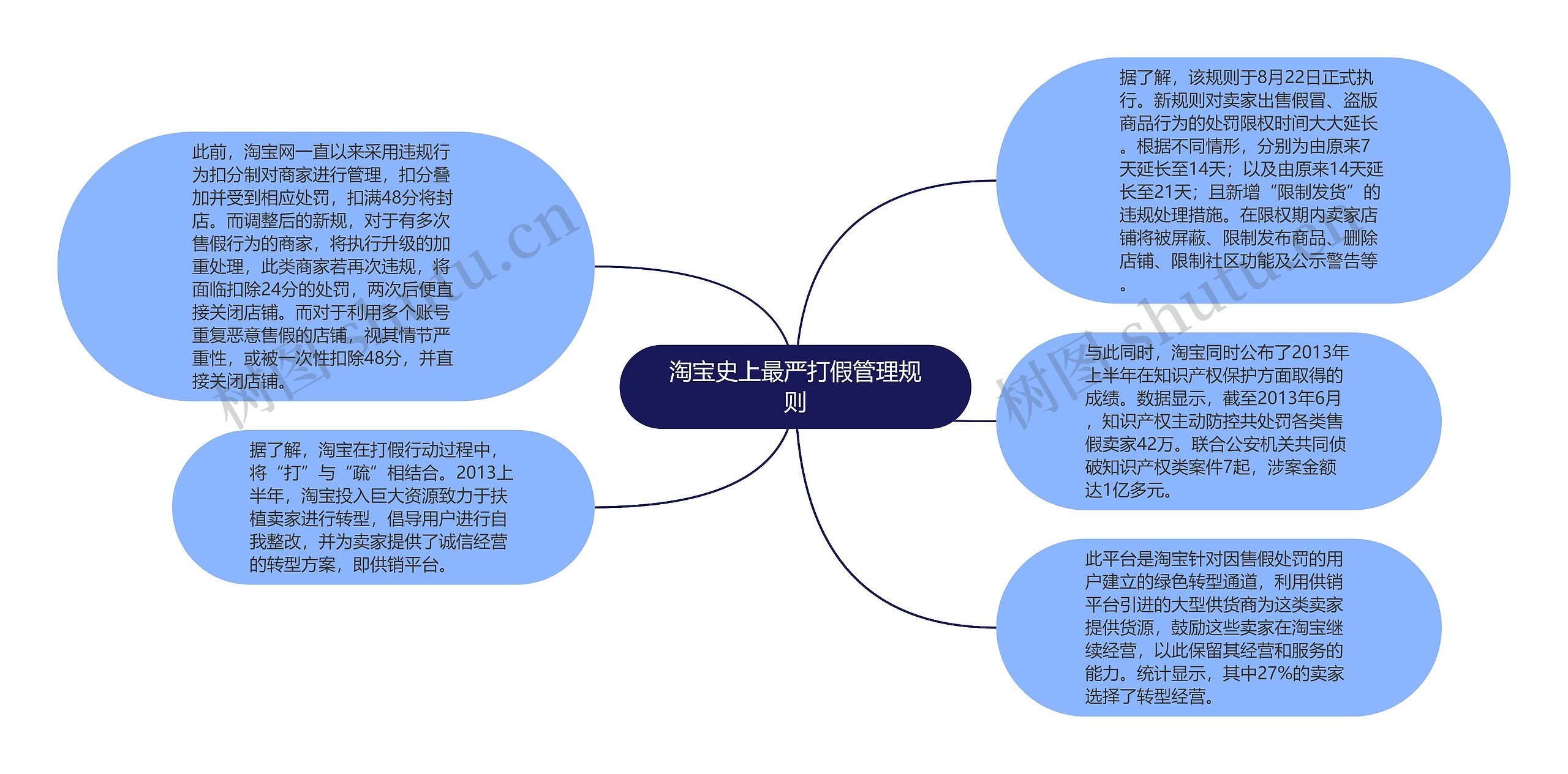 淘宝史上最严打假管理规则