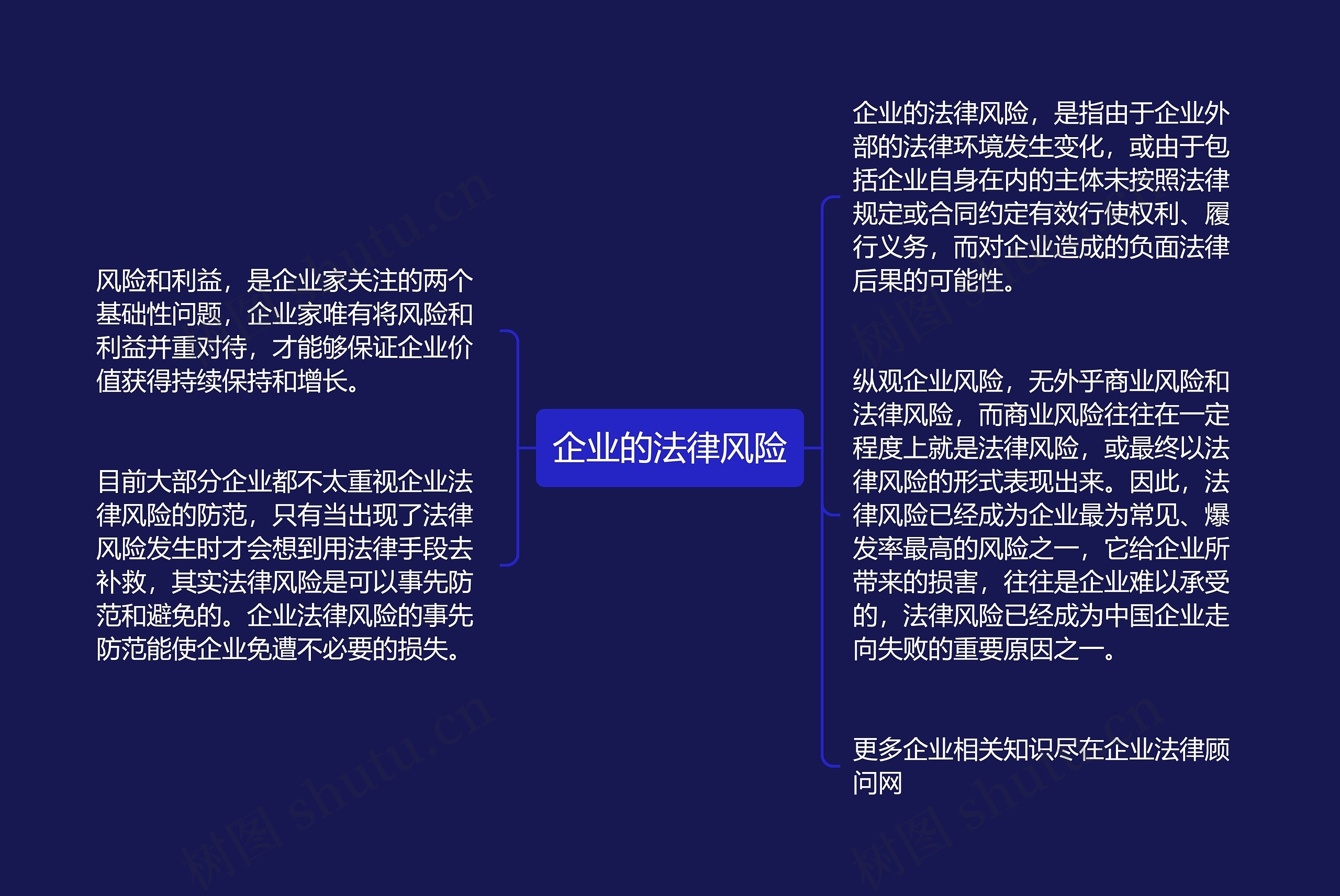 企业的法律风险