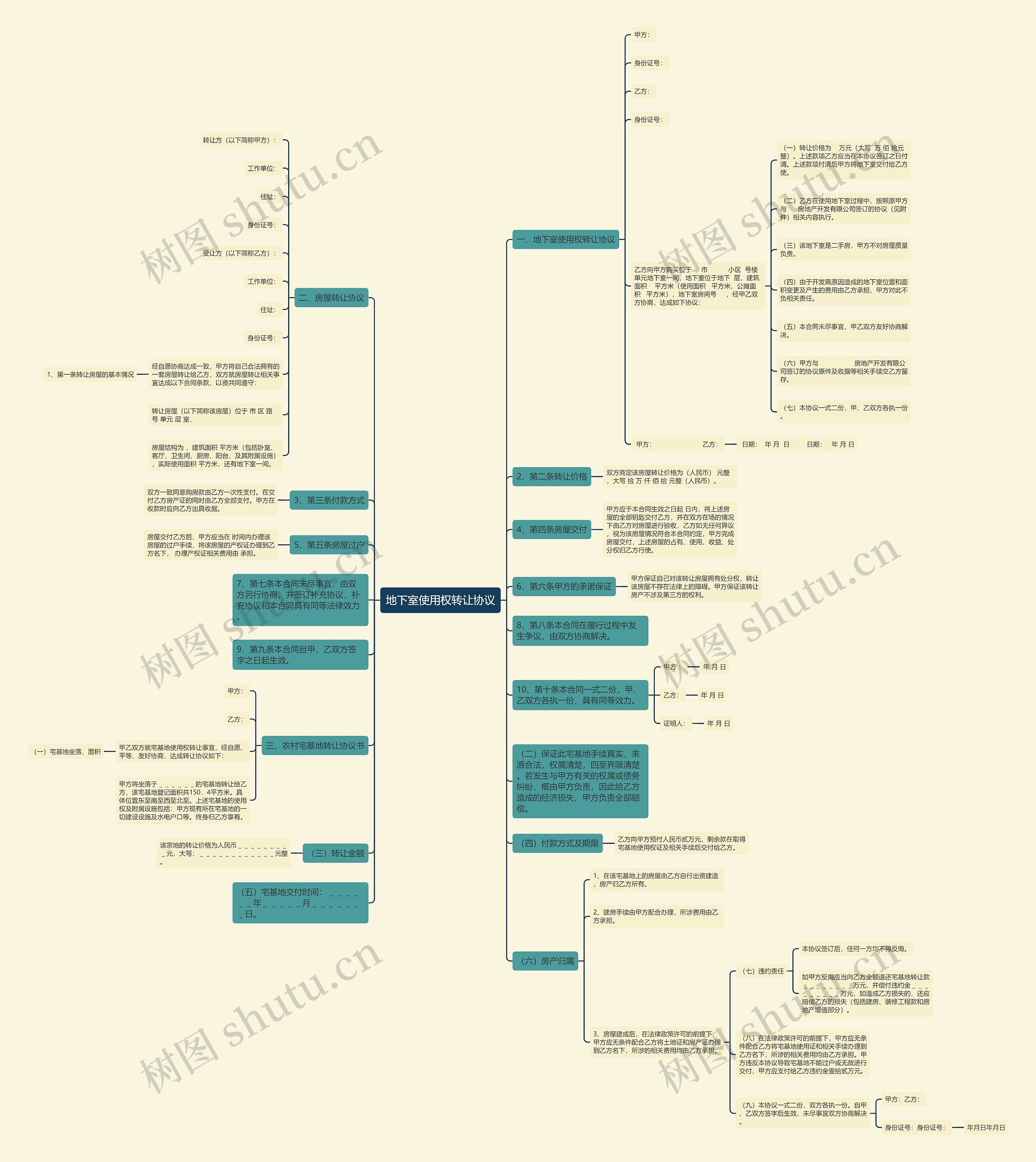 地下室使用权转让协议思维导图