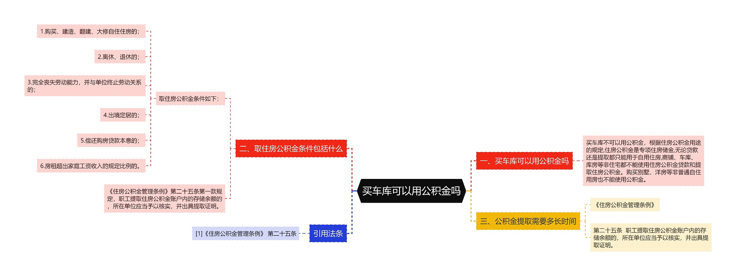 买车库可以用公积金吗