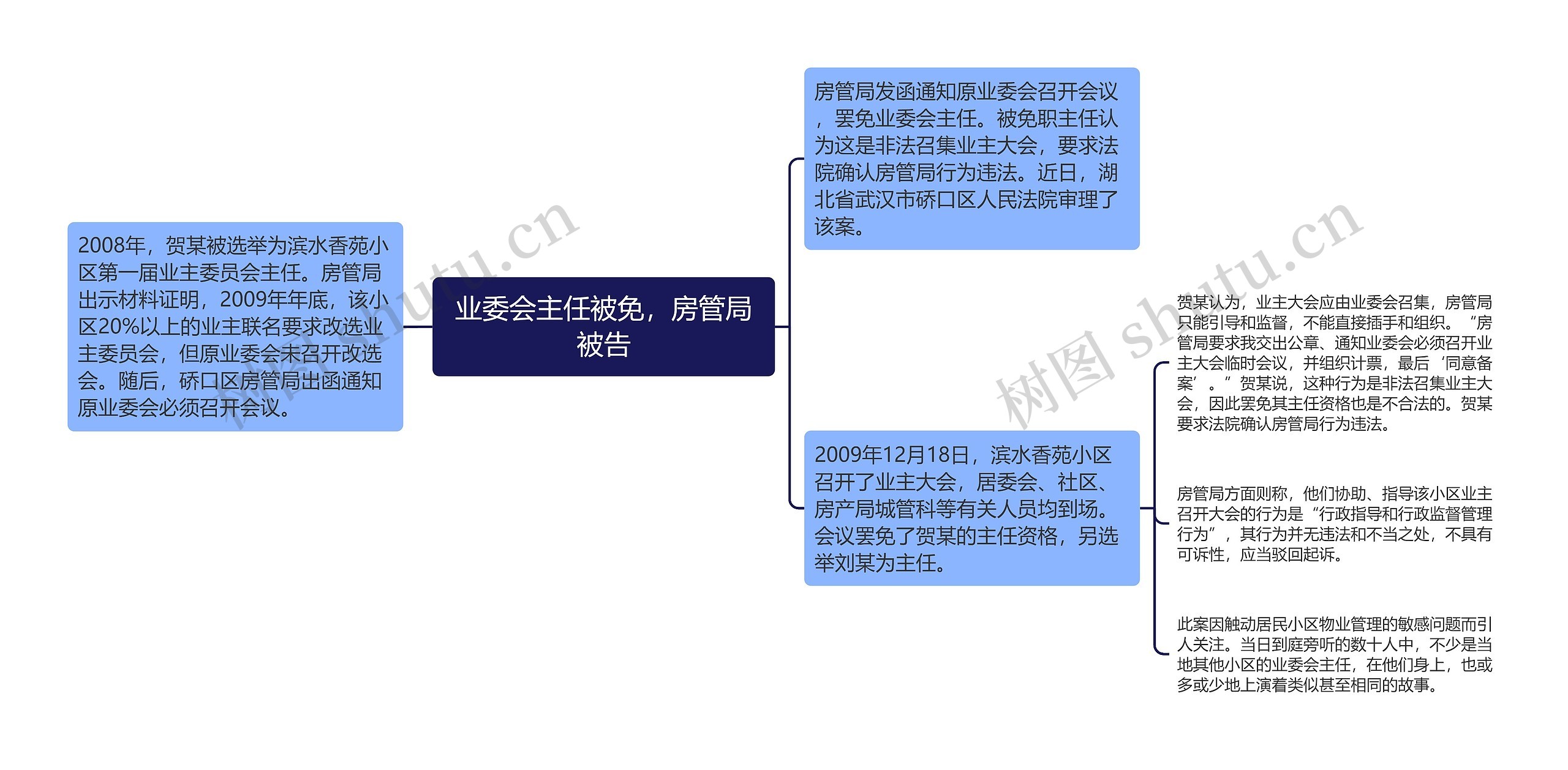 业委会主任被免，房管局被告