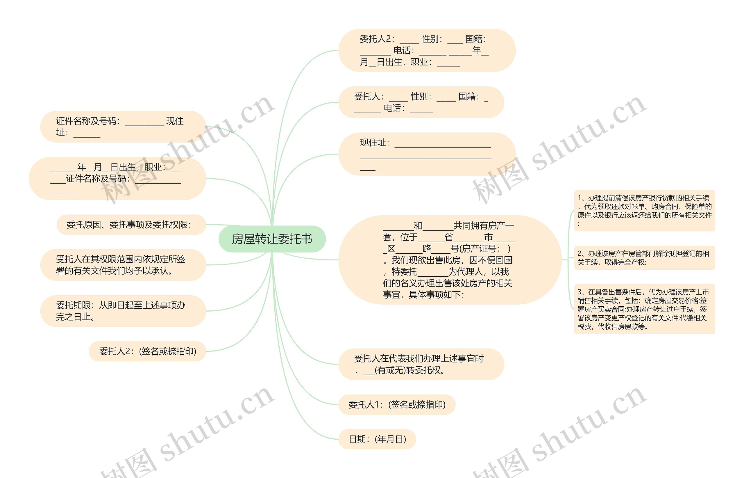 房屋转让委托书思维导图