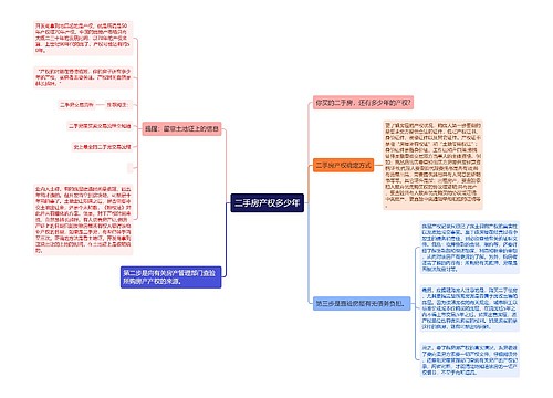 二手房产权多少年