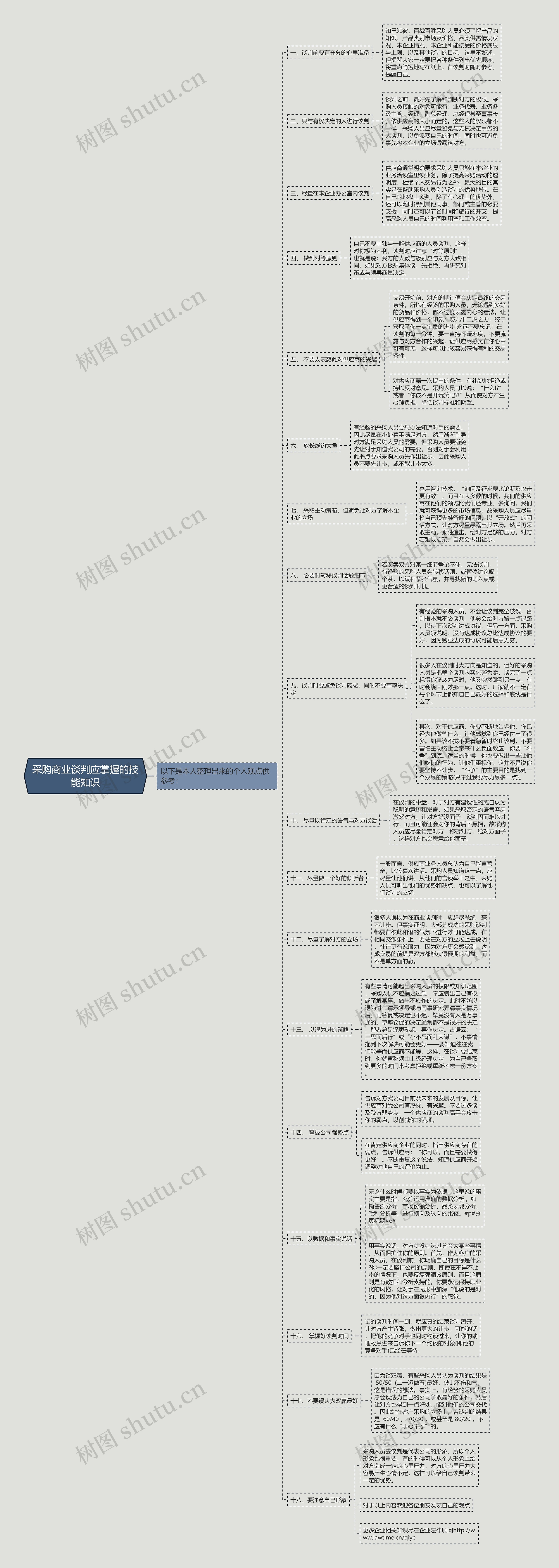 采购商业谈判应掌握的技能知识思维导图