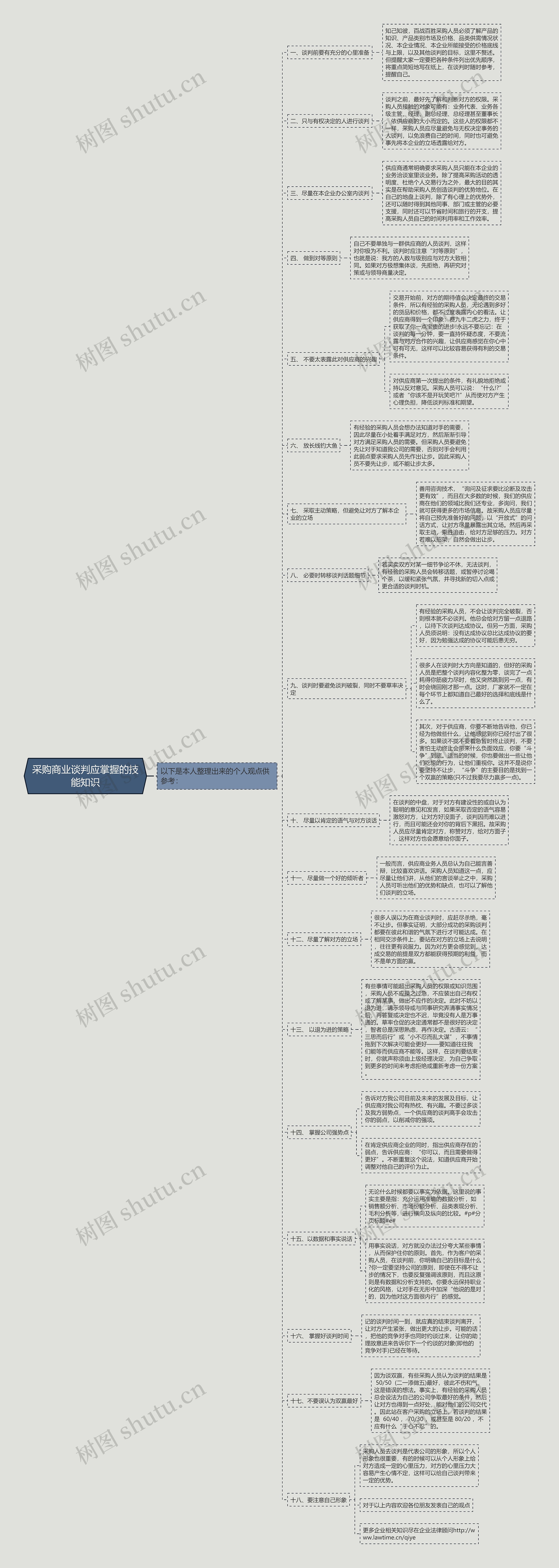 采购商业谈判应掌握的技能知识 采购商业谈判应掌握的技能知识
